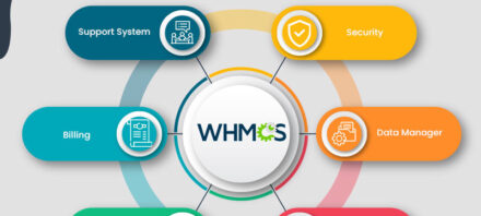 WHMCS