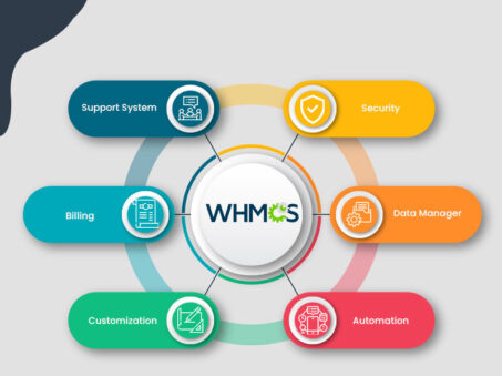 WHMCS