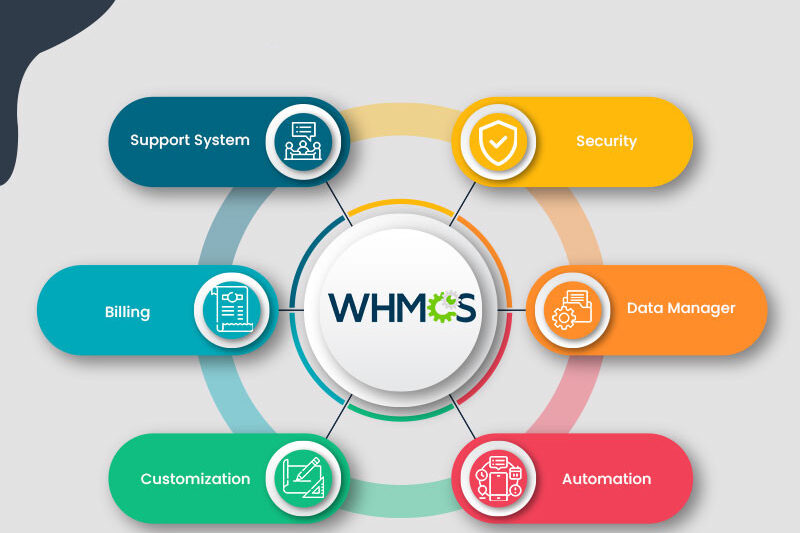 WHMCS